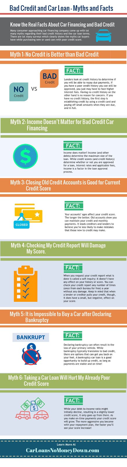 Myths About Bad Credit and Car Loans