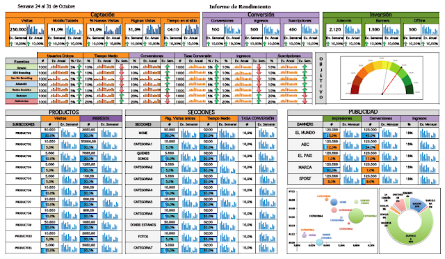 Dashboard Analítica Web Dashboard Analítica Web