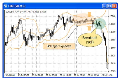 Beberapa kerangka waktu bollinger bands
