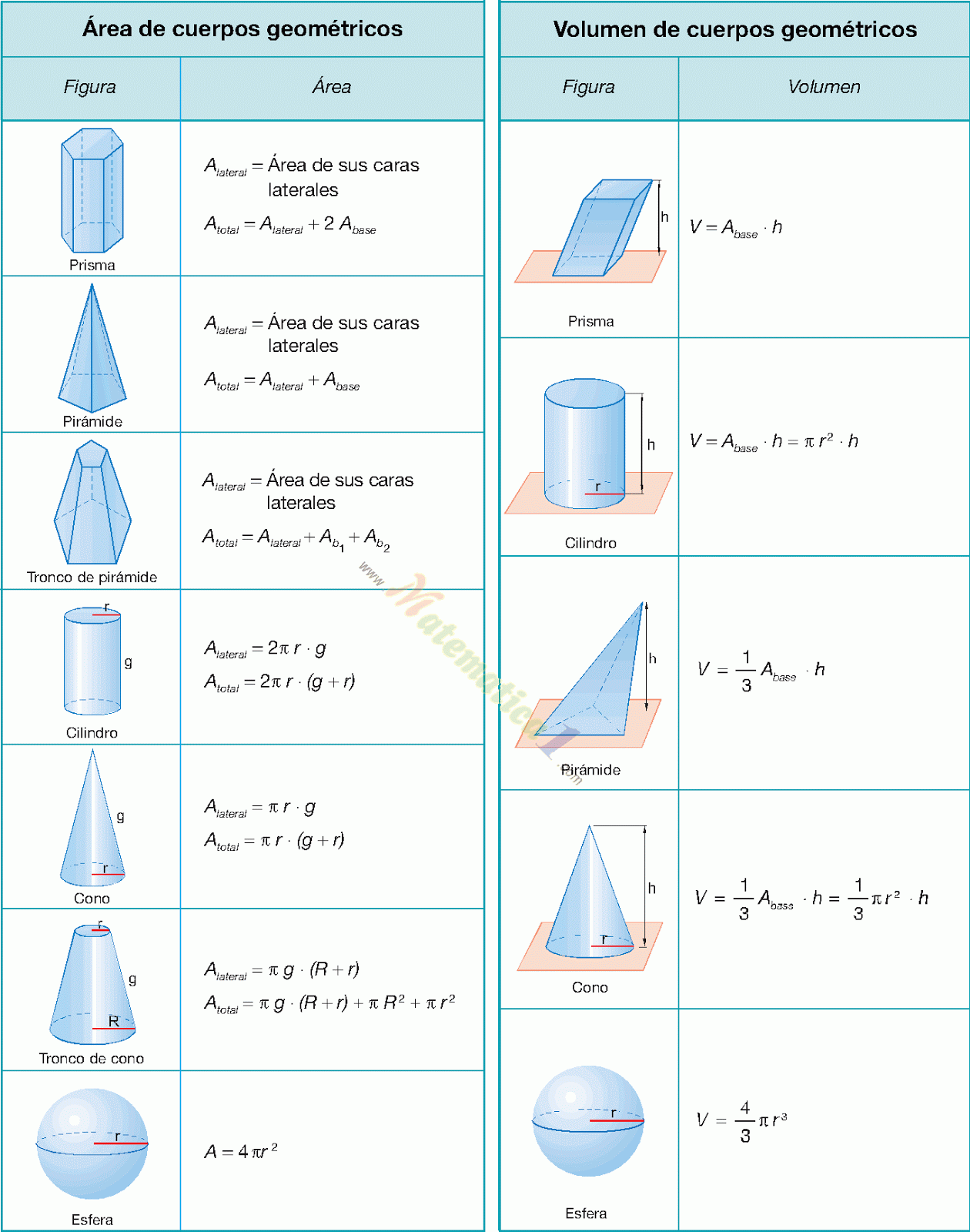 VOLUMEN FIGURAS GEOMETRICAS volumen figuras geometricas: