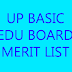 UP Primary Teachers, Merit List, www.upbasiceduboard.gov.in 2015
