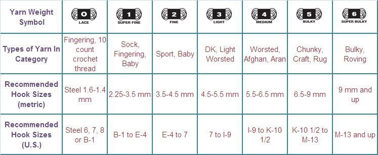 Crochet Basics: Different Types of Yarn