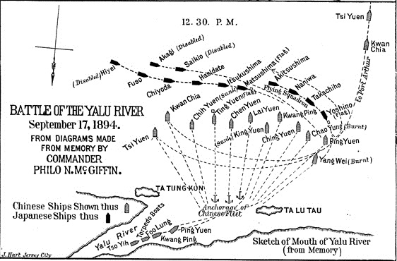 battle of the yalu river battle of the yalu river