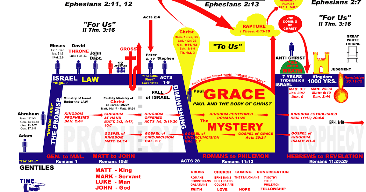 Ezekiel38Rapture Dispensationalism