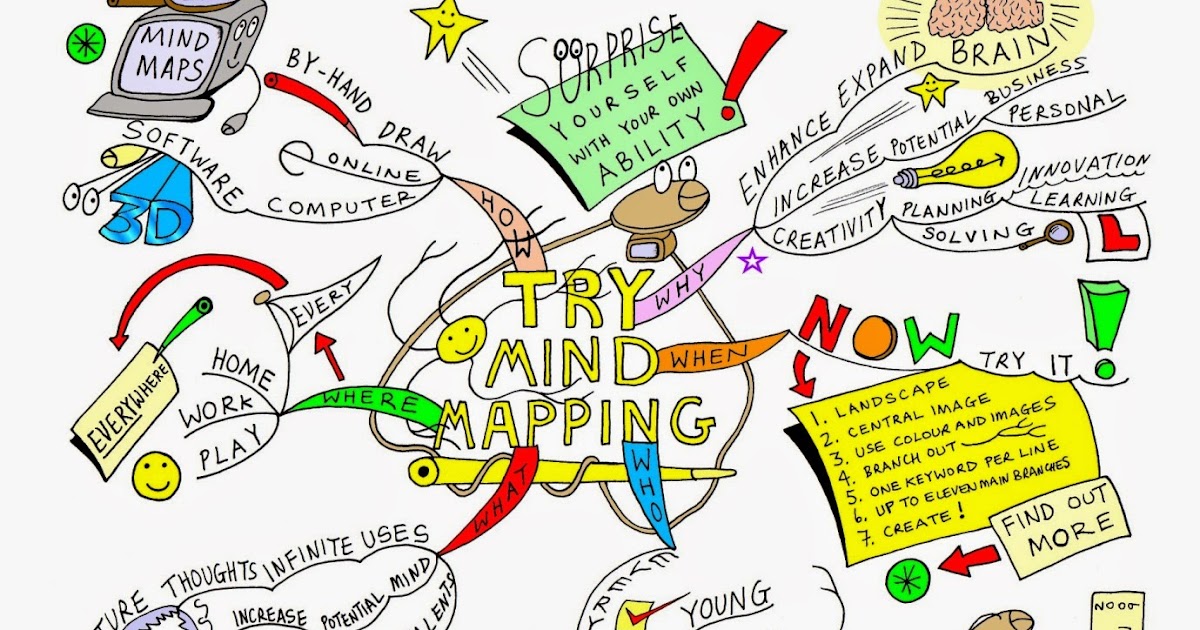 The Journey Week 4 The Mind Mapping