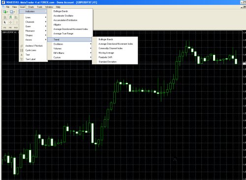 Analisa teknikal forex adalah