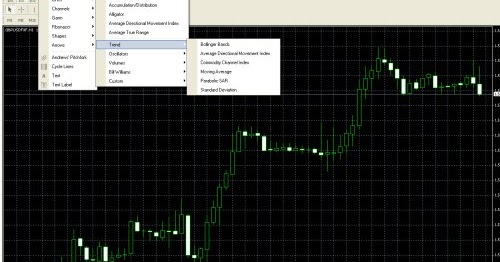 Analisa teknikal dalam forex