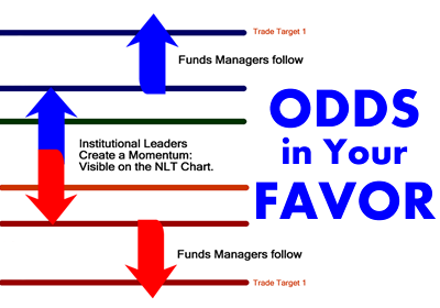 Stock options odds