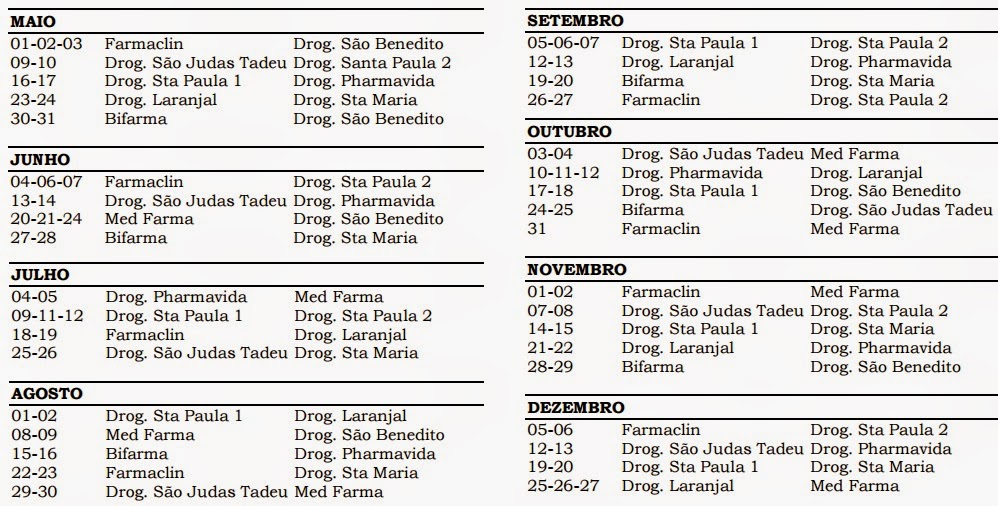 Plantão 2015 de farmácias