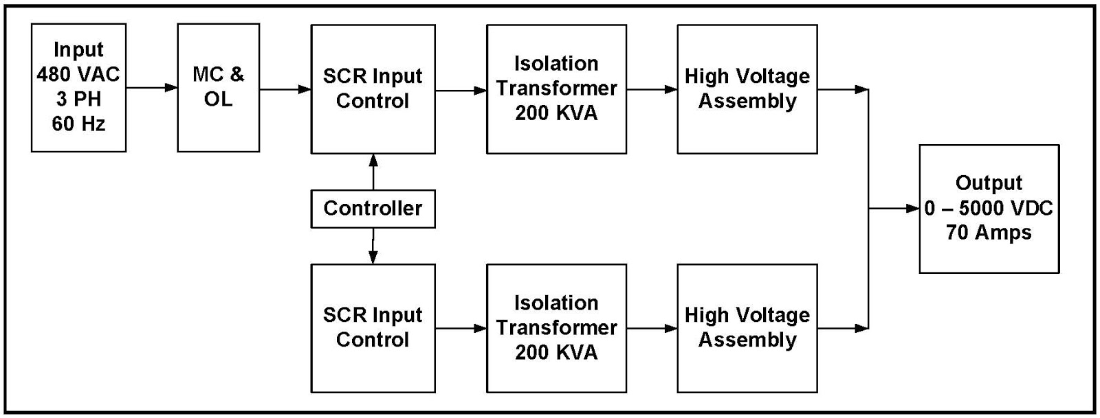 Carl E. Holmes Company (CEHCO) High Voltage SCR Controlled Power