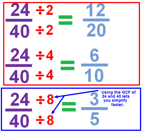 Greatest Common Factor Problems 6Th Grade