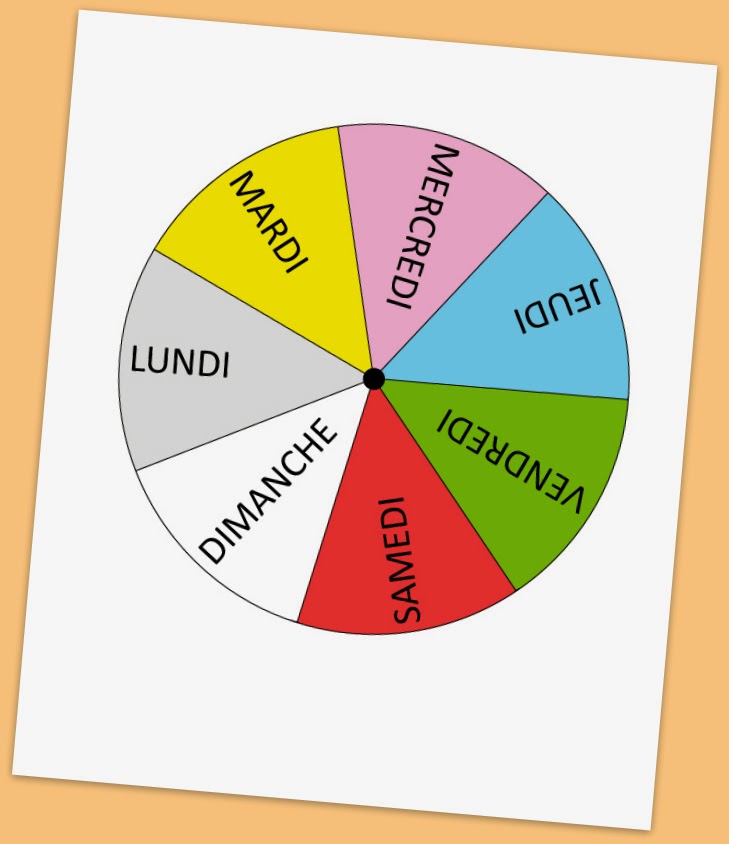 Roulette meteo