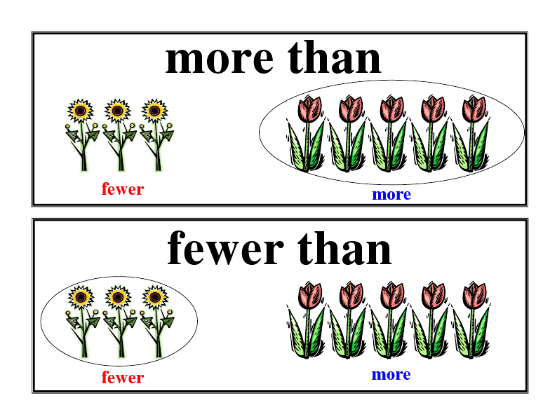 Crazy for First Grade Math Word Wall Labels