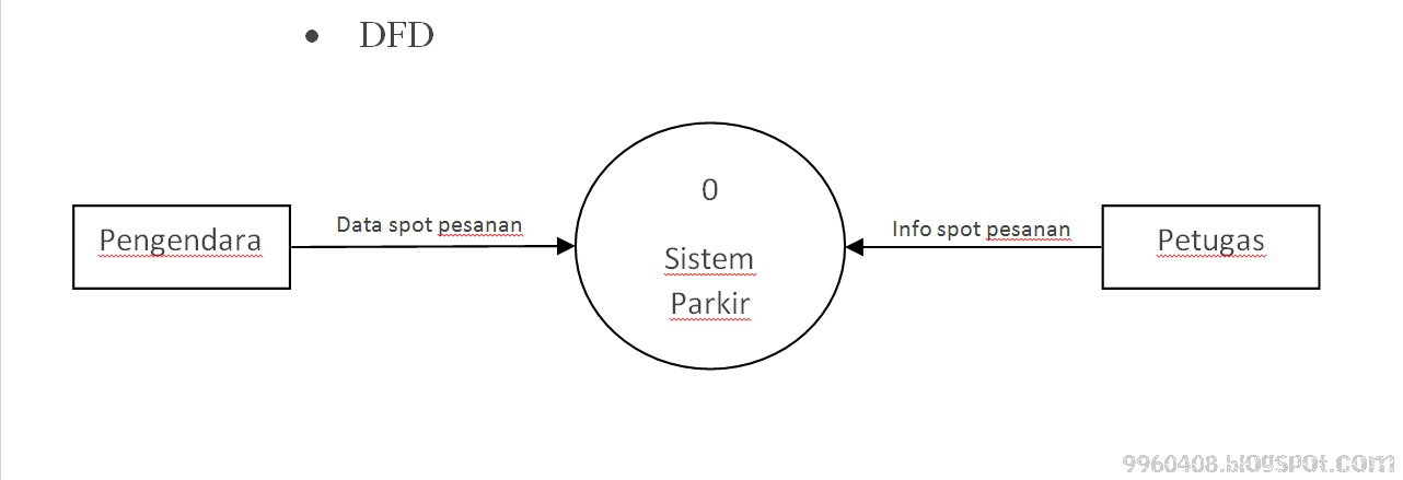 Contoh System Improvement Objectives and
