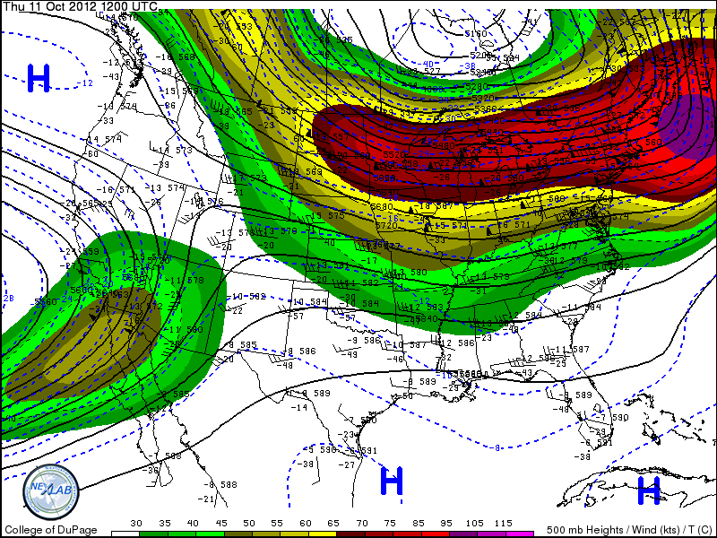 Zonal Flow Fast and Furious!