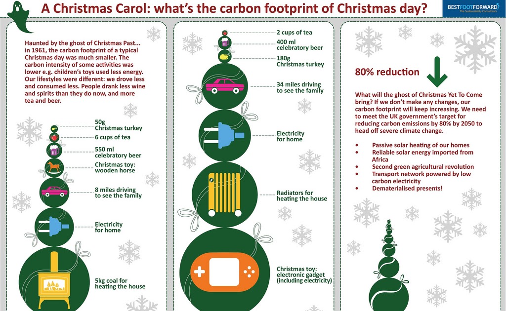 christmas present essay Explore lori clem's board homemade christmas gifts on pinterest | see more ideas about christmas decor, christmas things and christmas time. christmas present essay Explore lori clem's board homemade christmas gifts on pinterest | see more ideas about christmas decor, christmas things and christmas time.