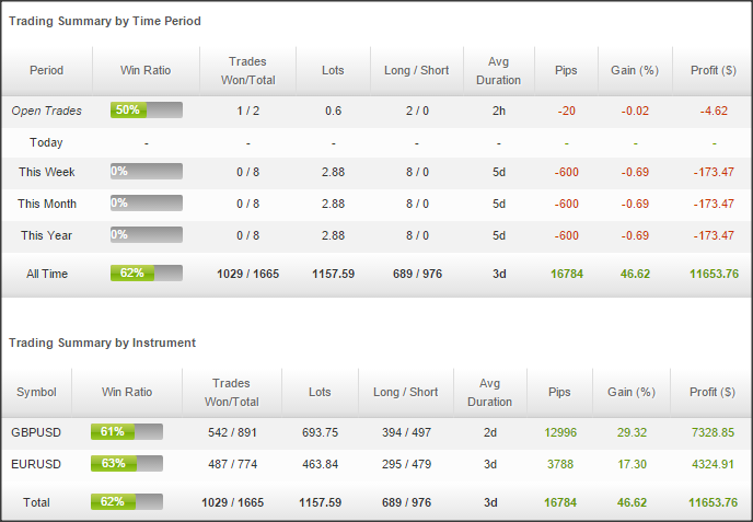 Cara memahami graf forex