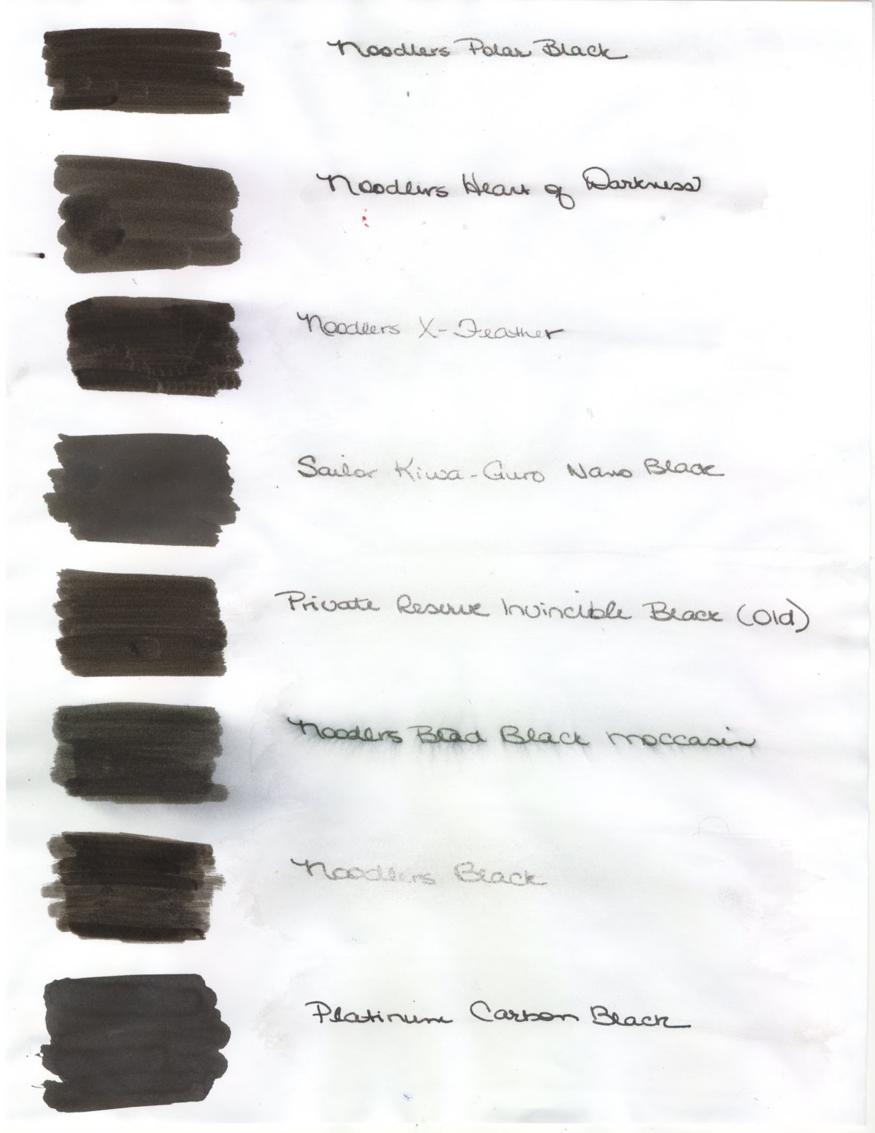 Pens Paper Inks...Whatever! Waterproof Black Fountain Pen Inks
