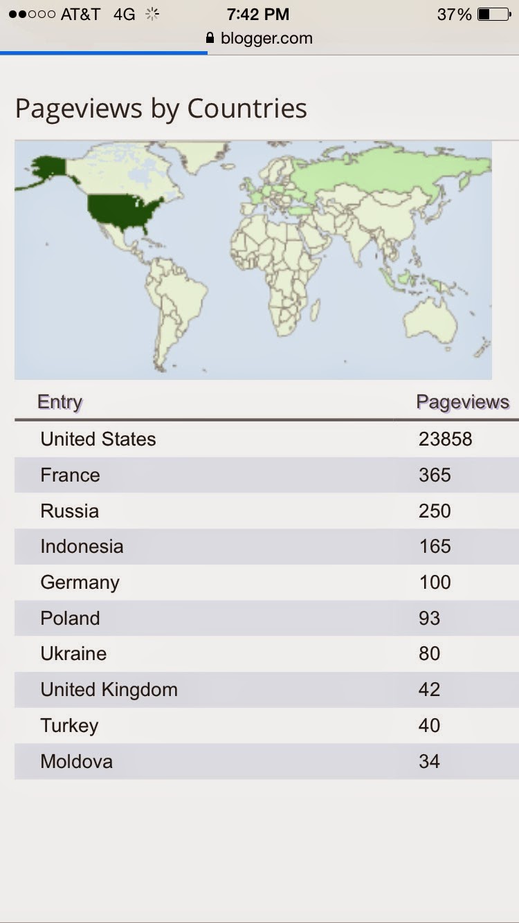 Pageviews of blog by country