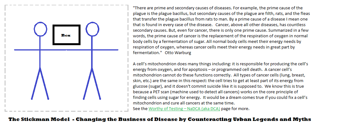 The Stickman Model For Cancer