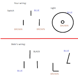 The cable colours at light fitting and switch The cable colours at light fitting and switch