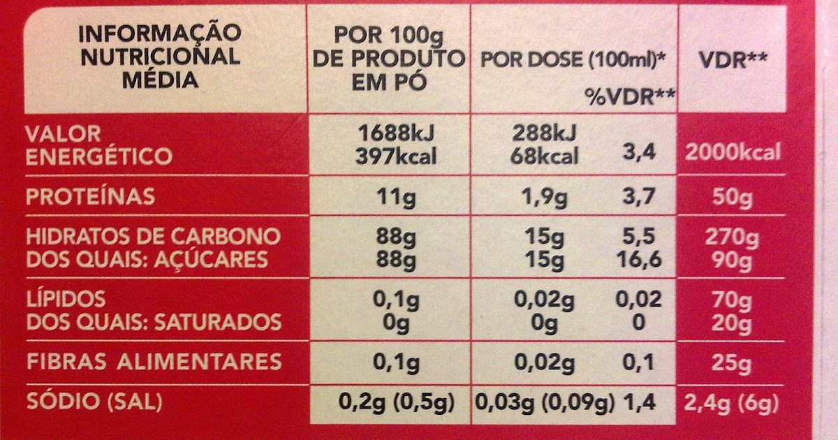 Gelatina de Whey Protein MASTER MÚSCULOS