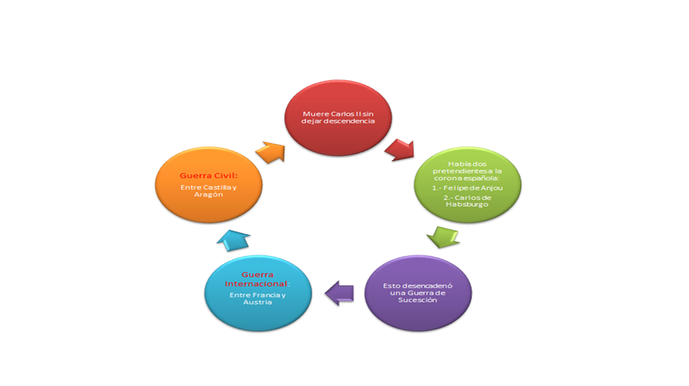 Quién más quiere tener éxito con que hora son las 21