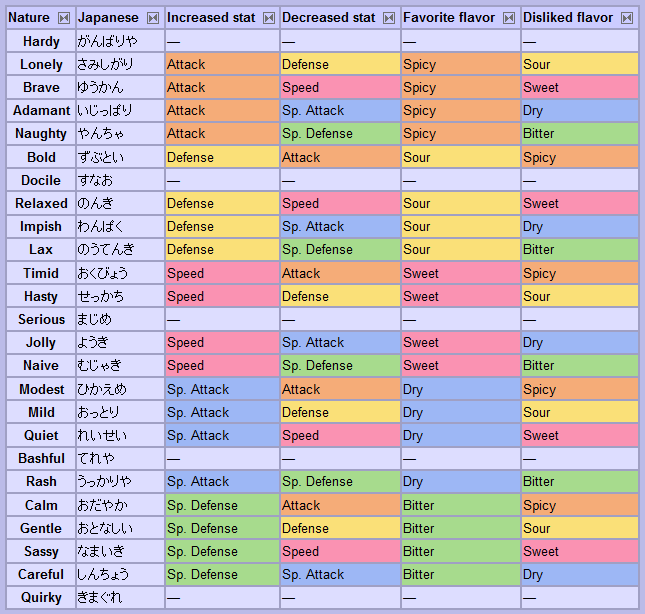 Macacada Pokemmo Team