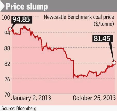 Cost average effect forex