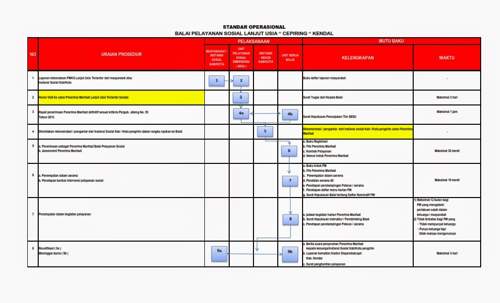Sop Home Care Lansia