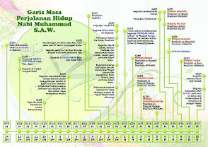 Si Dia Kekasih Allah