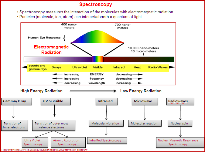 IB Biology/Chemistry October 2012