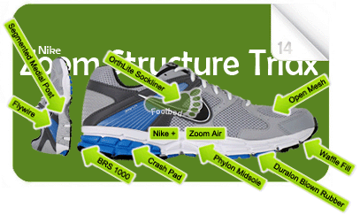 2011NikeZoomStructureTriax14Glossary