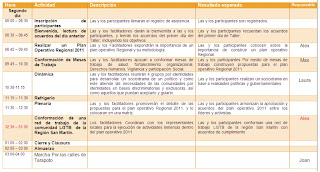 segundo-dia-disam-informa