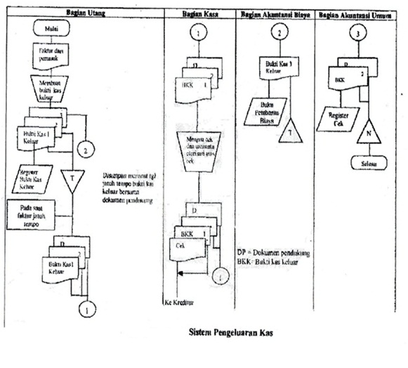 expenditure cycle flowchart expenditure cycle flowchart best free home design expenditure cycle flowchart expenditure cycle flowchart best free home design
