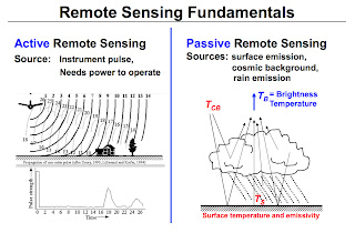 Jawaban Remote Sensing ~ EMC UIN Alauddin - Belajar Bahasa Inggris
