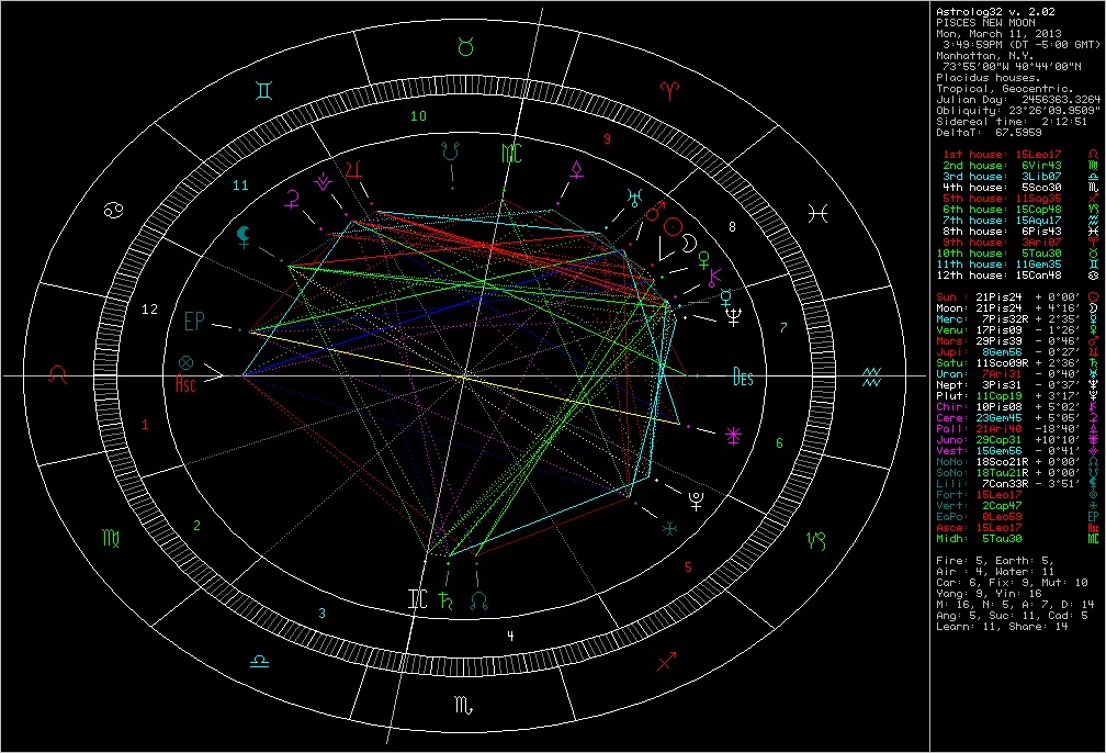 New Moon Calendar 2013 Astrology