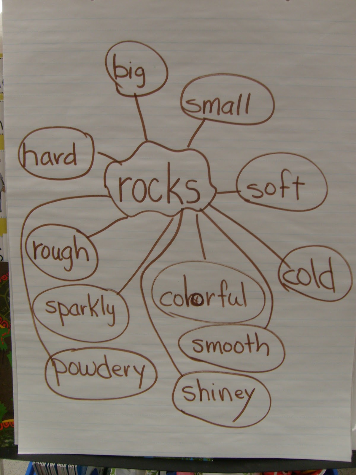 allstarkinder: Rocks, soil and water!