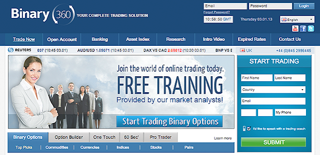 shares options trading lingo