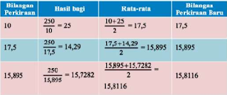 MATHEMATIC 2015-B OF SILIWANGI UNIVERSITY: CARA MENGHITUNG AKAR PANGKAT