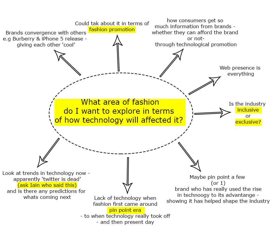 Top mba dissertation proposal ideas INPIEQ Human resources Statistics IT Law dissertation topics you might The one thing you should understand to succeed with your dissertation writing is the Law