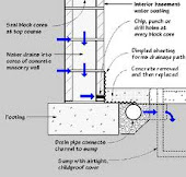 Aquaseal Basement Foundation Concrete Crack Repair Specialist 1-800-NO-LEAKS