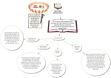 Sistema operativo