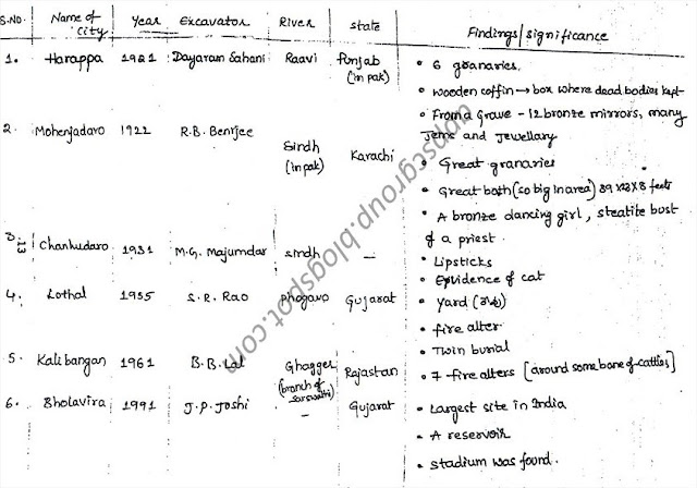 History for civil services in india, IAS study material, UPSC study material, study material for ias, ibps, bank po exams, appsc, history notes for ias, free ias study material, free study material for ias, history of india, ancient history of india, ancient indian history, ancient history of india pdf download, appsc material