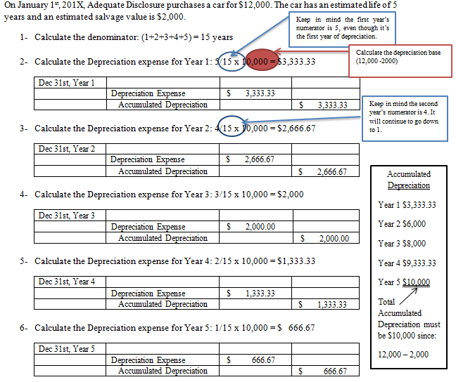 Adequate Disclosure Depreciation The Cost Allocation Process