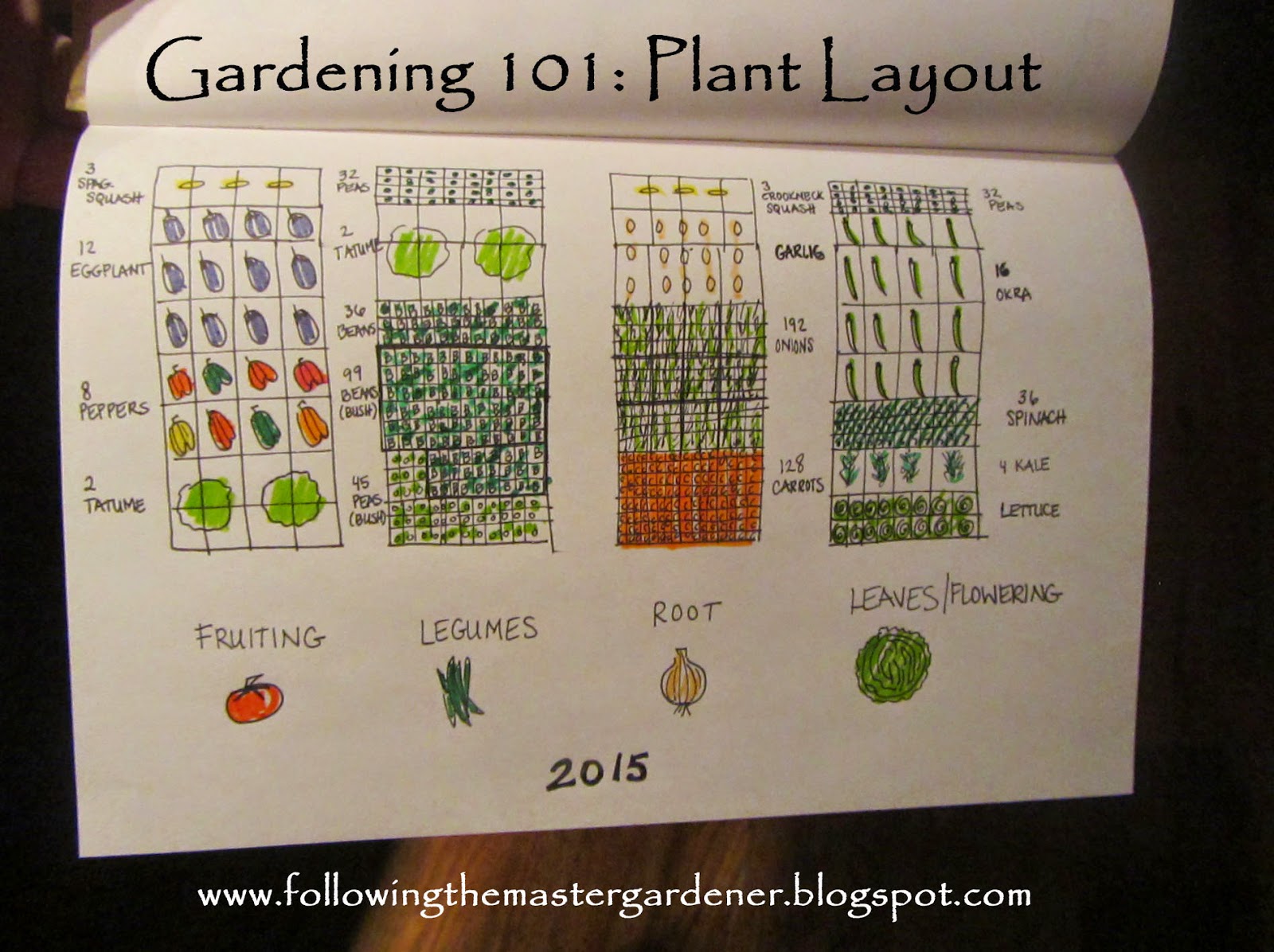 Following The Master Gardener Gardening 101 Plant Layout