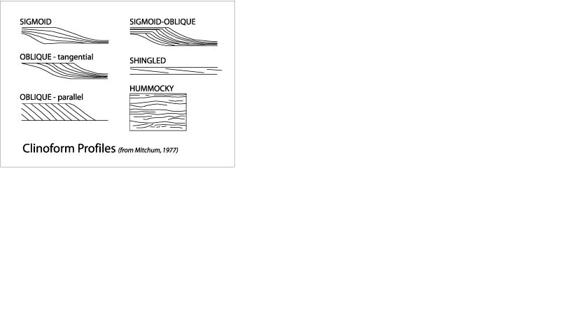 Geology: Sequence Stratigraphy(Part-III)