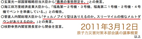 「3月11日:メルトダウンに至る可能性もあり」「3月12日:最悪の事態想定を」「3月16日:撤退なんてありえない」原子力災害対策本部会議メモの全容