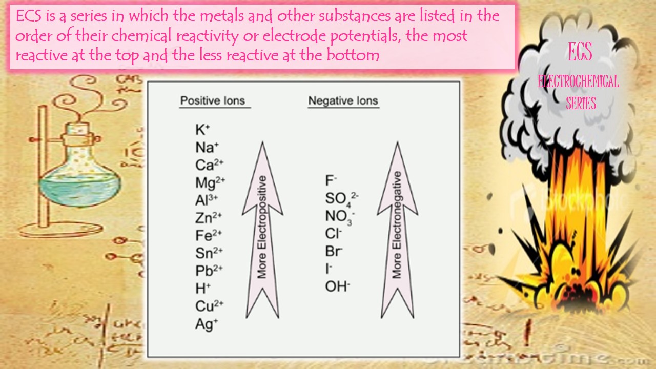Panitia Sains Elektif SSBJ ELECTROCHEMICAL SERIES (ECS)