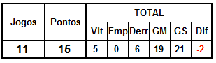 Resultados 2011-2012